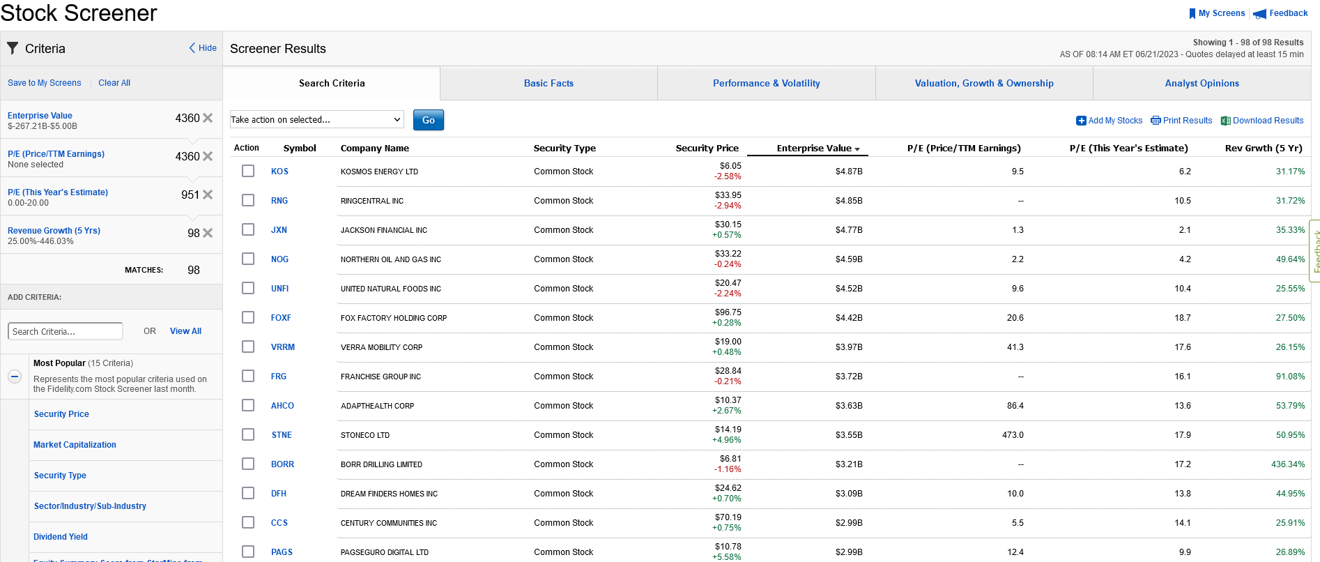 How To Use Stock Screeners To Find Stocks Short Investing Guide