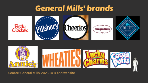 A selection of 8 of General Mills' most famous brands.