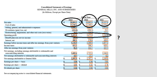 General Mills' income statement highlighting their margins