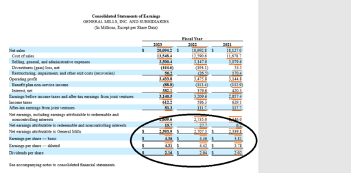 GIS's income statement, highlighting net earnings and earnings per share.