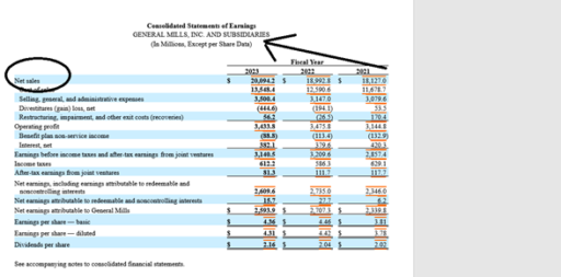 General Mills' income statement showing an increase in net sales