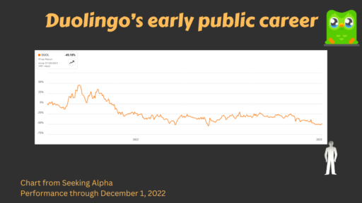 Chart of Duolingo stock performance from IPO close to December 2022.