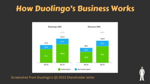 Duolingo's business metrics from Q2 2023.