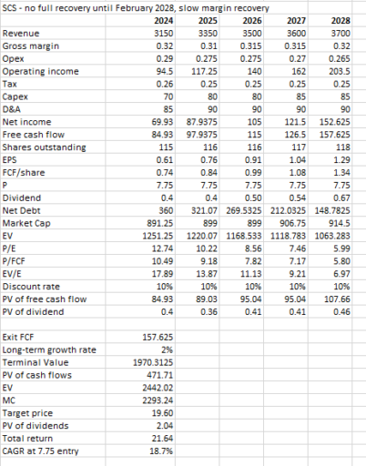 A discounted cash flow valuation model for Steelcase shares